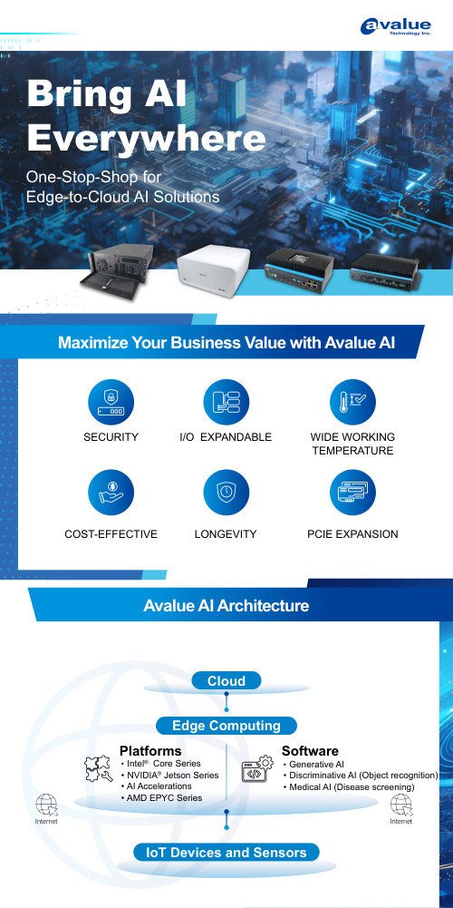 【AI解决方案】Bring AI Everywhere(EN)_2024 V02_241211